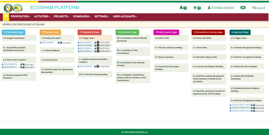 ECOSHAM Workflow